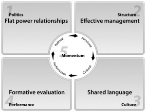 alecksons_five_factors03 Five Factors
