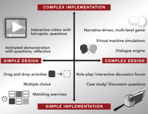 continuum_2 Graphing ILOs
